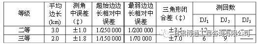 公路勘测规范（一）_3