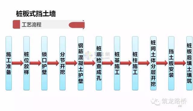 各种挡土墙构造与施工最全解读！看了你才真正了解！_65