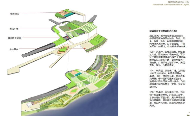 [重庆]某半岛滨江公园景观方案文本设计PDF-高程与活动平台分析