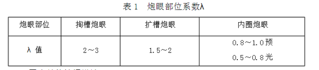 隧道Ⅱ级围岩爆破技术交底_3