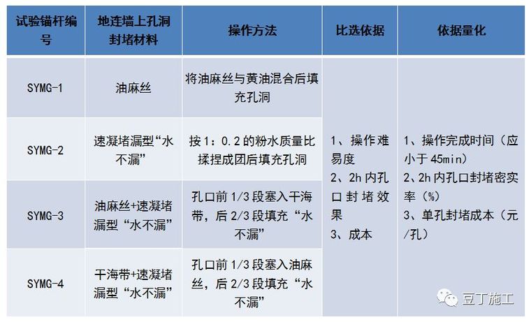 一种全长在承压水头以下的锚杆新施工技术，可节约工期、降低成本_15