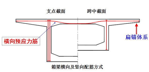 连续梁桥的构造设计，有图有真相！_57