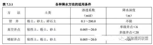 基坑工程施工安全标准化手册_11