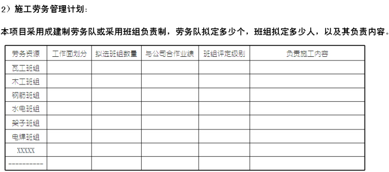 项目工程管理实施策划（模板）-施工劳务管理计划