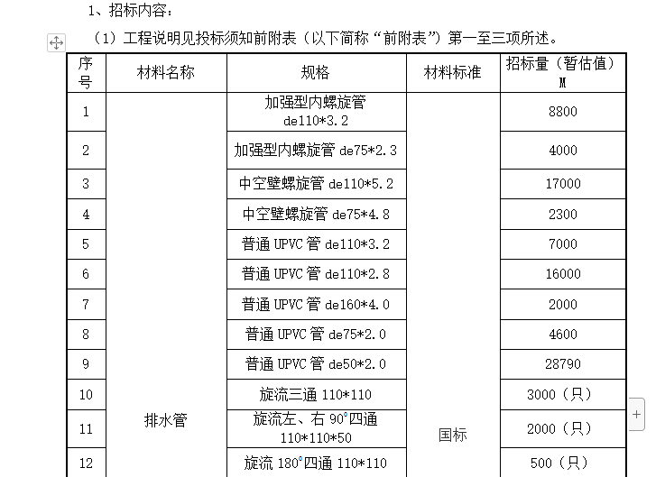 管材采购招标文件（共17页）-招标内容