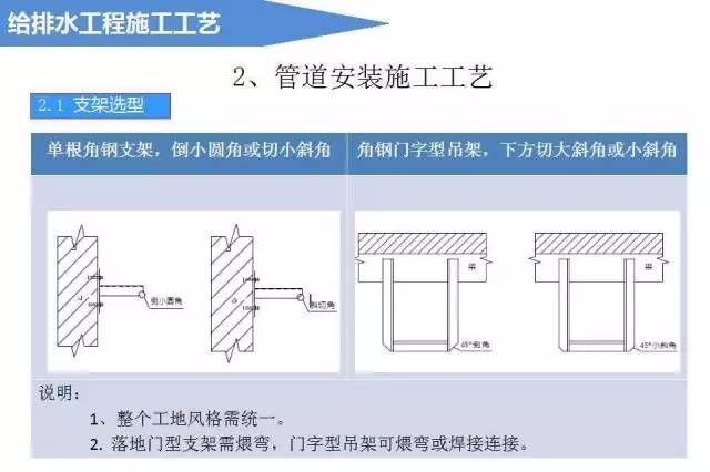 给排水工程施工工艺（图文详解说明）_2