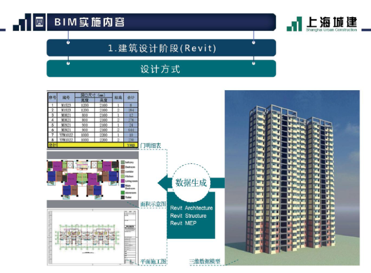 BIM在预制装配式住宅中的应用_3