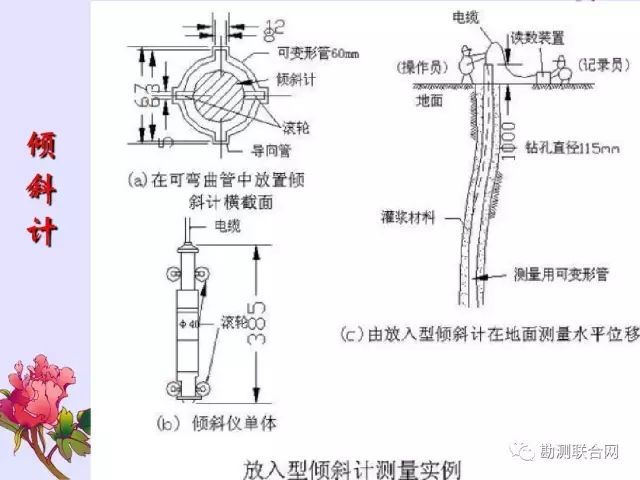 知识科普 | 边坡工程变形监测_13