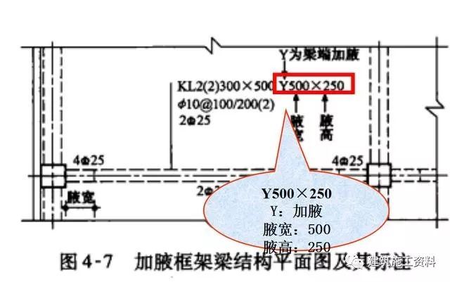 三维梁钢筋平法识图_24