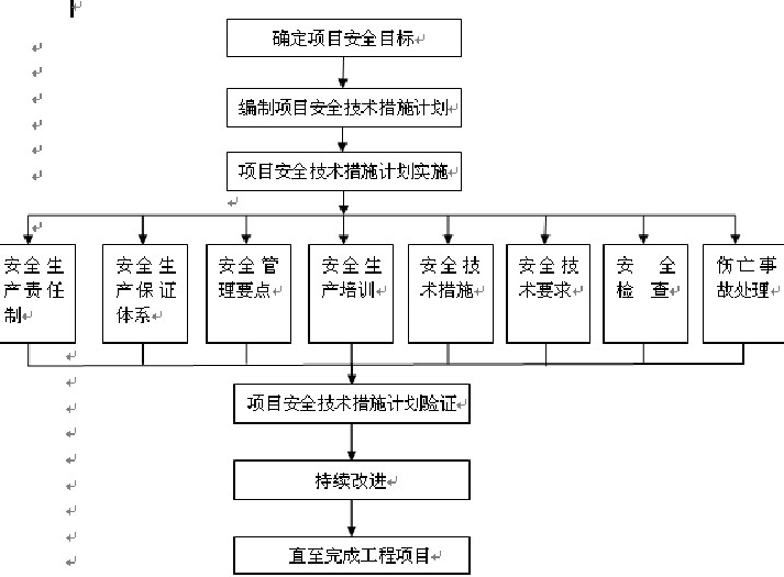 建筑弱电工程项目管理培训资料_5