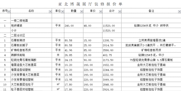 报价单模板资料下载-工装预算模板--专卖店预算清单（6套）