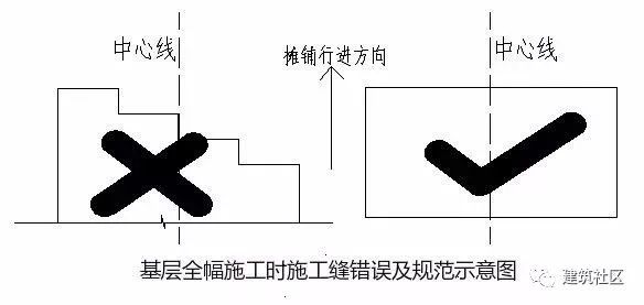 水稳碎石基层施工标准化管理_54