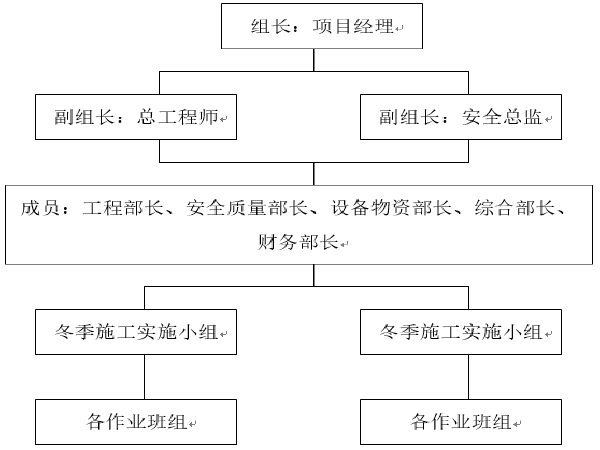 重庆市冬季施工方案资料下载-[贵州]地区联络线隧道冬季施工方案