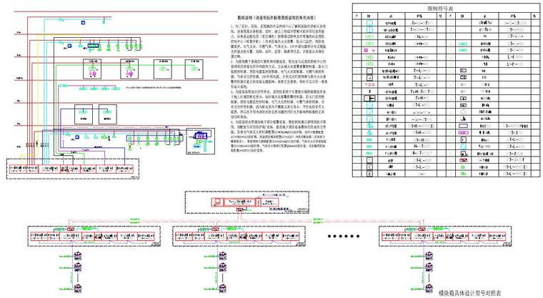 综合管廊消防报警系统图模板-综合管廊消防系统图