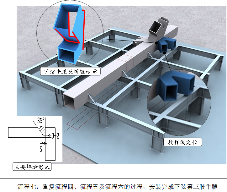 [广东]核心筒钢框架结构超高层综合塔楼钢结构制作安装工程施工组织设计（技术标）-伸臂桁架核心筒内劲性柱制作流程