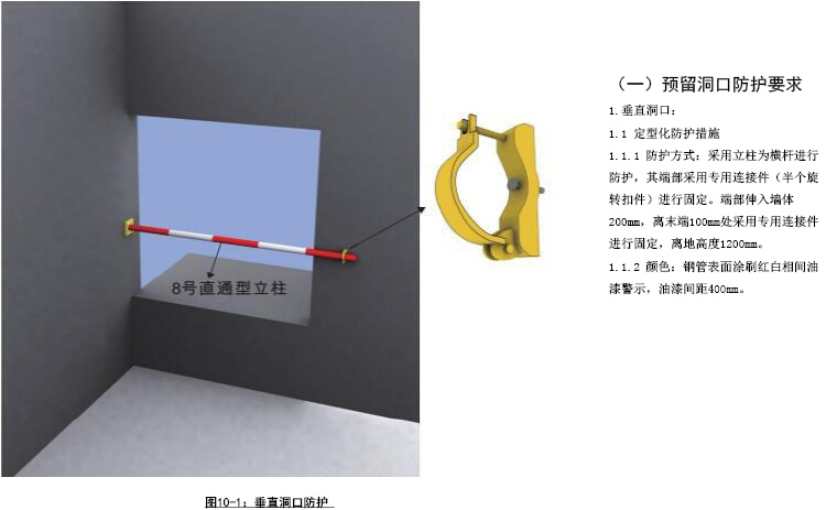 房地产公司项目安全文明施工统一形象标准（图文并茂）-预留洞口防护要求