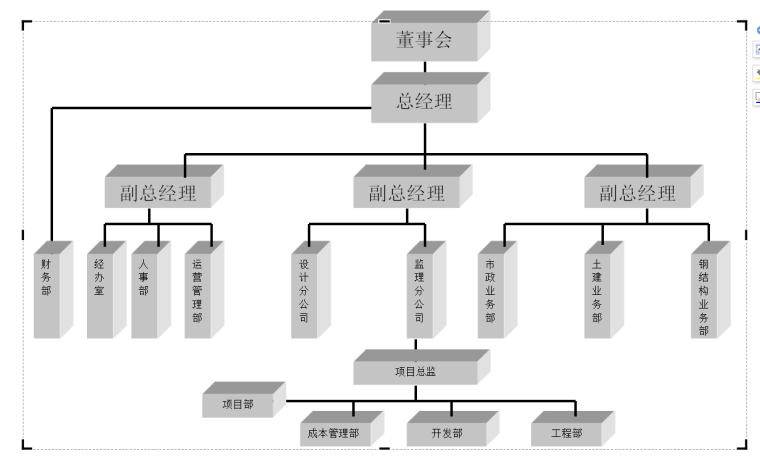 建设工程监理质量管理体系技术和档案管理制度--49页-组织机构