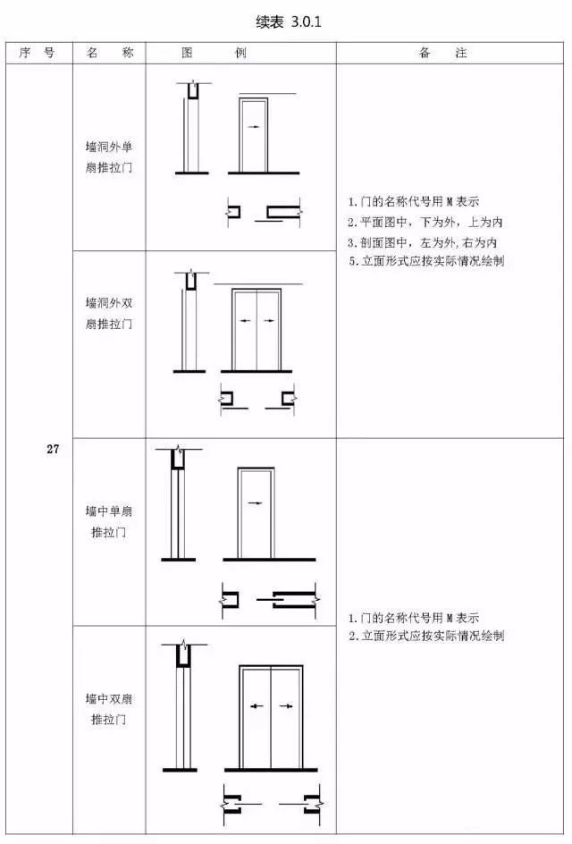 那些你不知道的施工图图例，再不看就晚了！_23