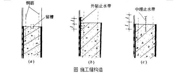 施工过程质量的管控资料下载-施工过程质量控制要点