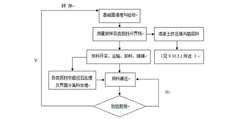 大型水电站施工组织设计方案