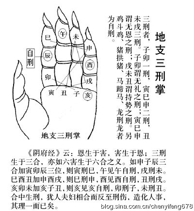 陈益峰：《新编金锁玉关风水概论》全书上册-16.jpg