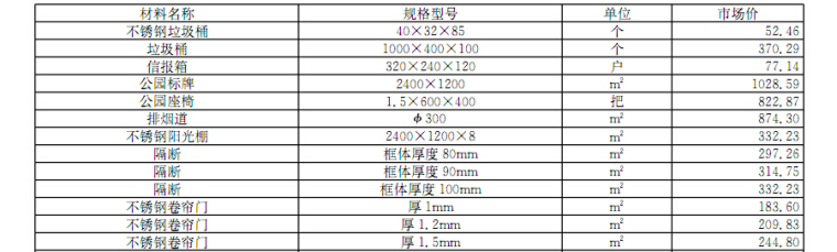 [河北]2017年2月建设材料厂商报价信息153(品牌市场价)-隔断扶手