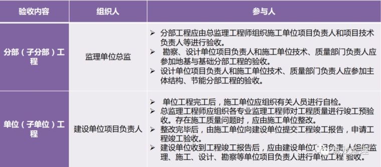 监理房建基础质量验收报告资料下载-监理质量评估报告编制精要