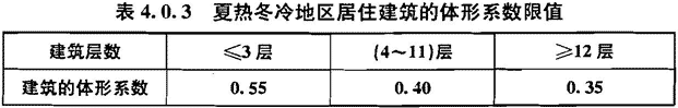 危险房屋鉴定标准jgj资料下载-夏热冬冷地区居住建筑节能设计标准 JGJ 134-2010