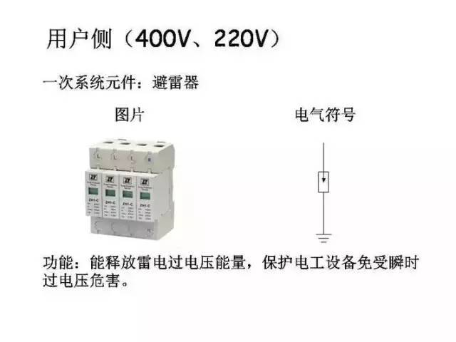 [详解]全面掌握低压配电系统全套电气元器件_41