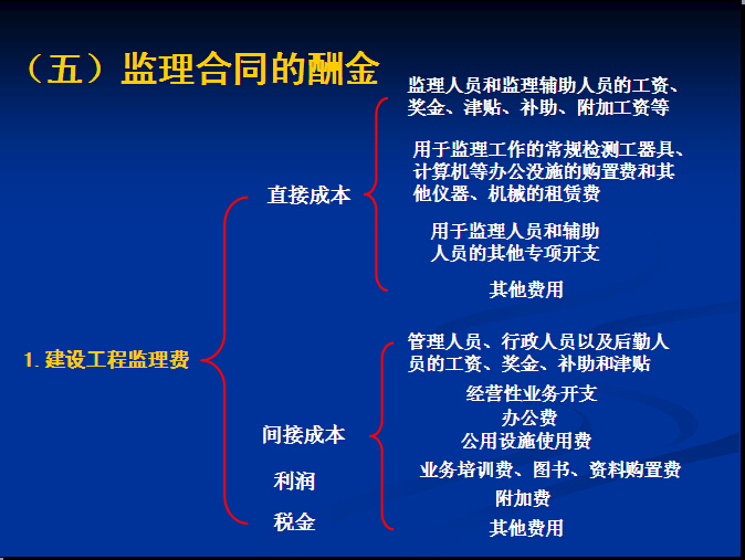 工程合同管理试题与解析资料下载-建设工程合同管理解析（83页）