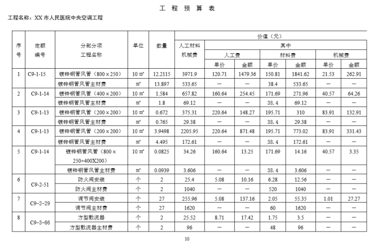 医院中央空调风系统施工工程预算书范例-工程预算表