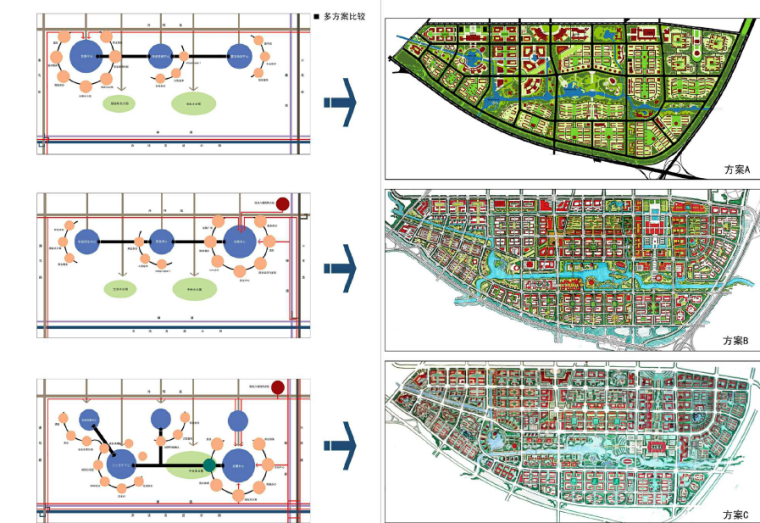 [北京]通州南部城区城市设计方案文本-方案比较