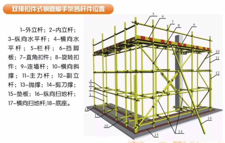 外行都看懂了！脚手架搭设的实例演示_12