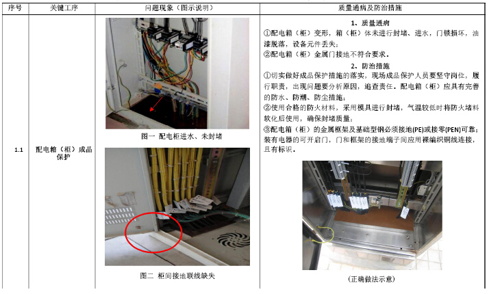 安装工程质量通病防治手册（图文并茂）-配电箱（柜）成品保护