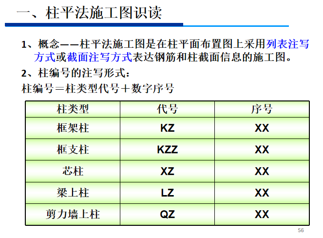 施工图预算-钢筋工程-柱平法施工图识读