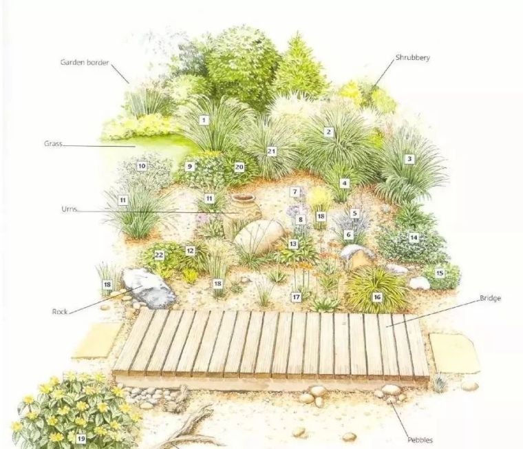 花园花境设计资料下载-节水花境专类设计案例！