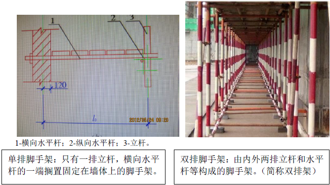 建筑施工扣件式钢管脚手架安全技术作业指导书（附图较多）-脚手架类型介绍