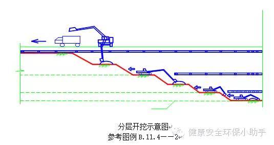 基坑工程施工安全标准化手册_14