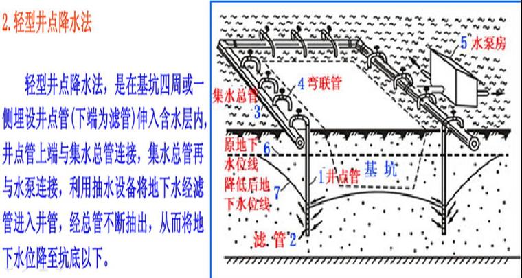 建筑施工技术与机械培训PPT（土方、钢筋混凝土、装修等）-轻型井点降水法