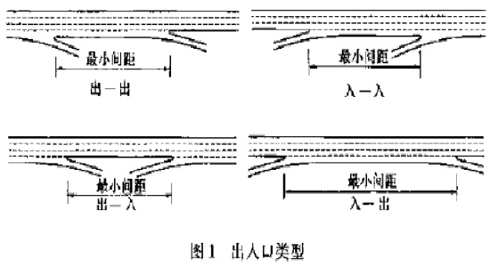 城市快速路设计规范-3.JPG