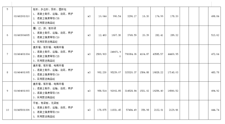 18层住宅楼土建工程量清单（含施组、部分建筑图纸）-综合单价计算表.。png