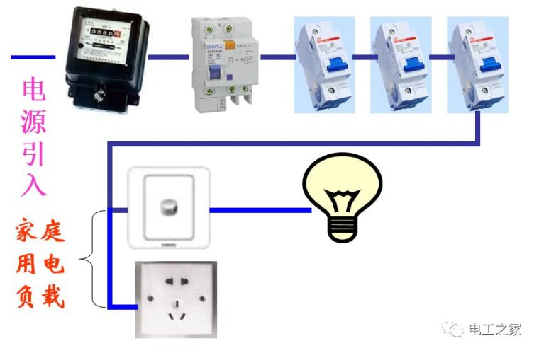 全彩图深度详解照明电路和家用线路_15