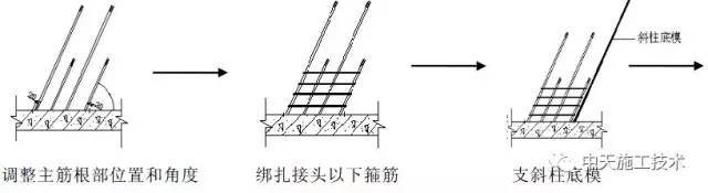 现浇超高大截面劲性斜柱模板施工工法-1492655557121535.jpg