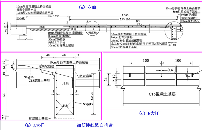 《混凝土梁桥和刚架桥》设计计算及施工技术PPT讲义634页-加筋接线路面构造