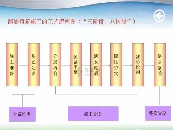 路基试验检测要点资料下载-路基填挖方施工要点连连看，重点都给你标好了！