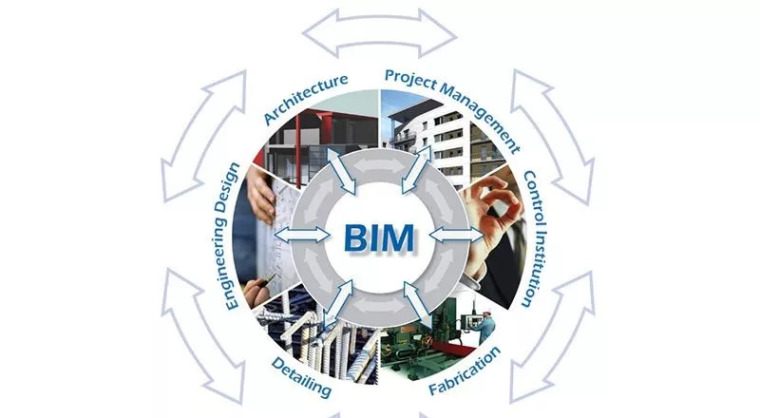 广东建筑信息模型统一标准资料下载-最全最新各省市BIM相关政策总结