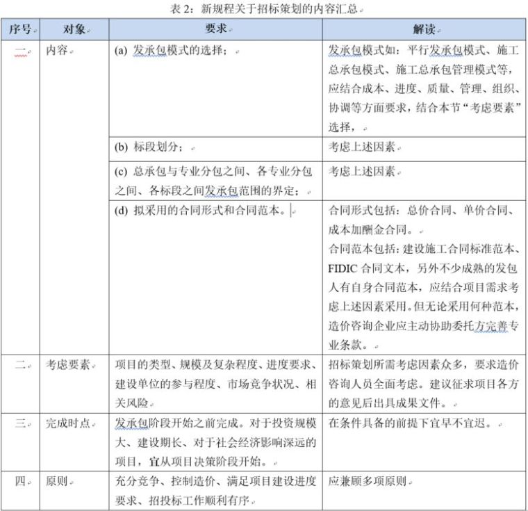 新版《建设项目全过程造价咨询规程》解读——干货分享_17