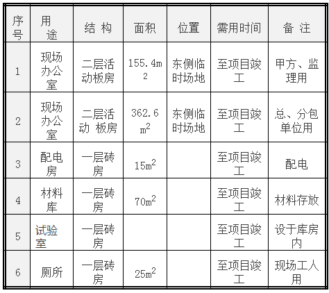 施工现场平面布置介绍资料下载-施工现场总平面布置方案