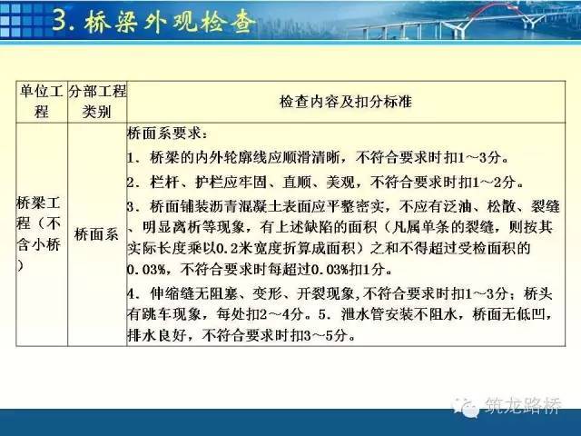 公路桥梁交工验收检测项目全流程，先收藏，总会用得上！_26