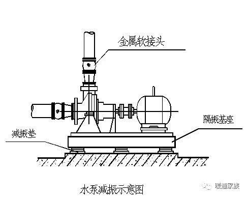 空调水泵减振资料下载-暖通工程消声减振措施，你值得一看！